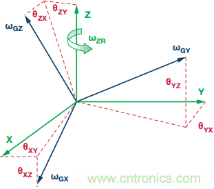 突破開關電源噪聲大的魔咒，最強“魔法”在此
