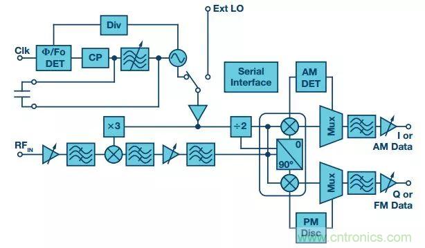 60 GHz雙向數(shù)據(jù)通信鏈路解決方案,助力蜂窩容量大提升