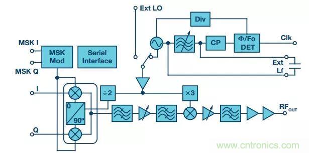 60 GHz雙向數(shù)據(jù)通信鏈路解決方案,助力蜂窩容量大提升