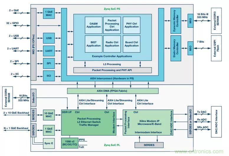 60 GHz雙向數(shù)據(jù)通信鏈路解決方案,助力蜂窩容量大提升