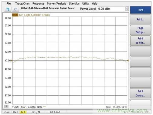 如何在毫米波系統中“大顯身手”?與ADI一起“GaN"吧