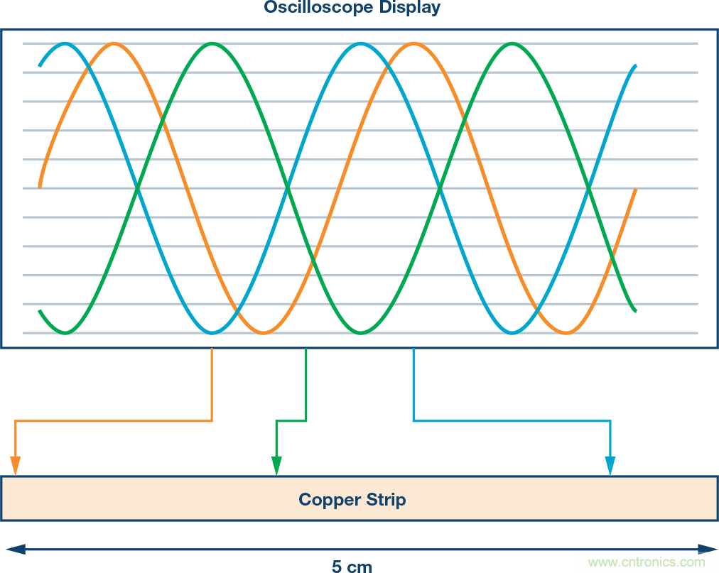 發(fā)射本振泄漏！如何破？
