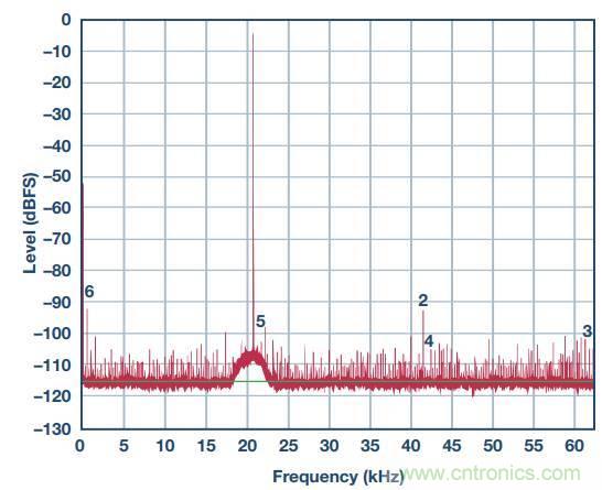 去耦電容，你選對了么？