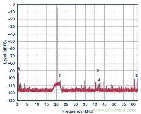 去耦電容，你選對了么？