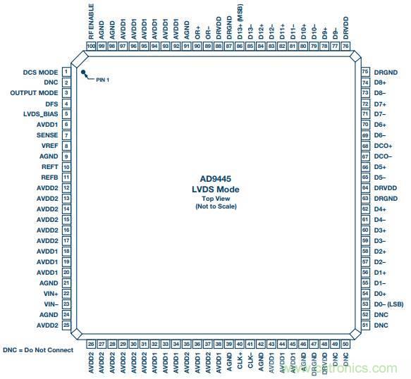 去耦電容，你選對了么？