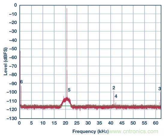去耦電容，你選對了么？