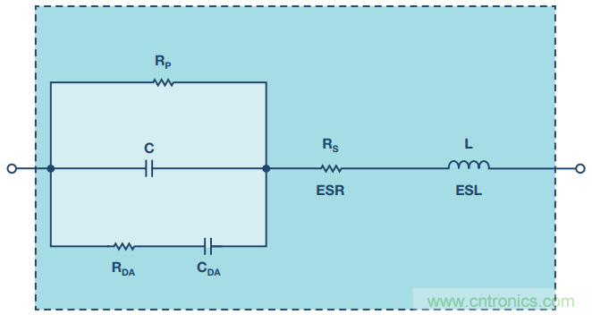 去耦電容，你選對了么？
