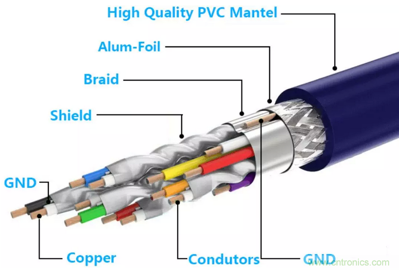 屏蔽電纜的作用是什么？