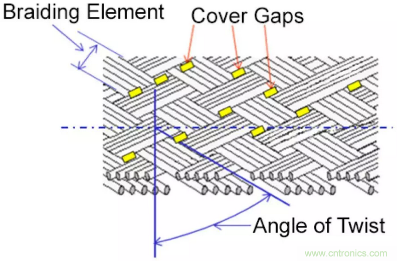 屏蔽電纜的作用是什么？