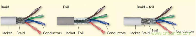 屏蔽電纜的作用是什么？