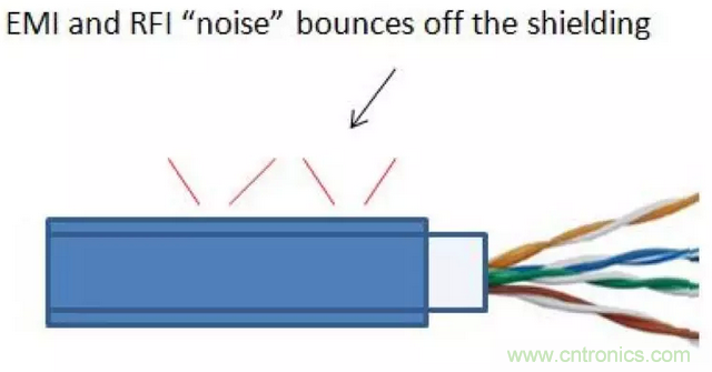 屏蔽電纜的作用是什么？