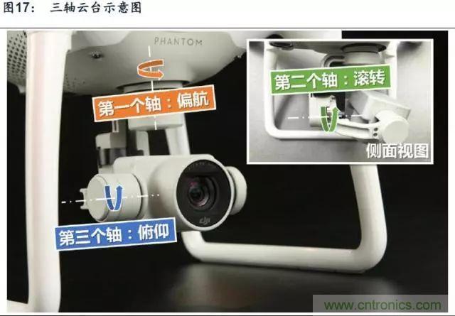 漫談無人機及其關鍵技術(民用類)