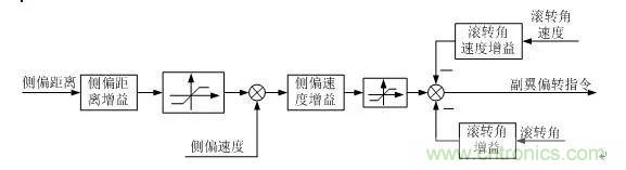 漫談現(xiàn)代無人機(jī)及其飛控關(guān)鍵技術(shù)(軍用類)