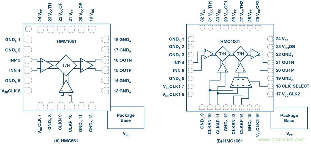 如何超出ADC采樣帶寬?妙招在手,輕松實現