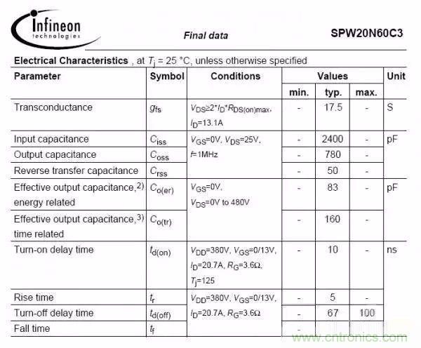 開關電源EMC過不了?PCB畫板工程師責任大了!