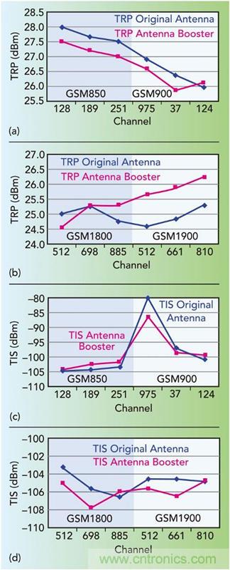 無天線技術離我們有多遠？