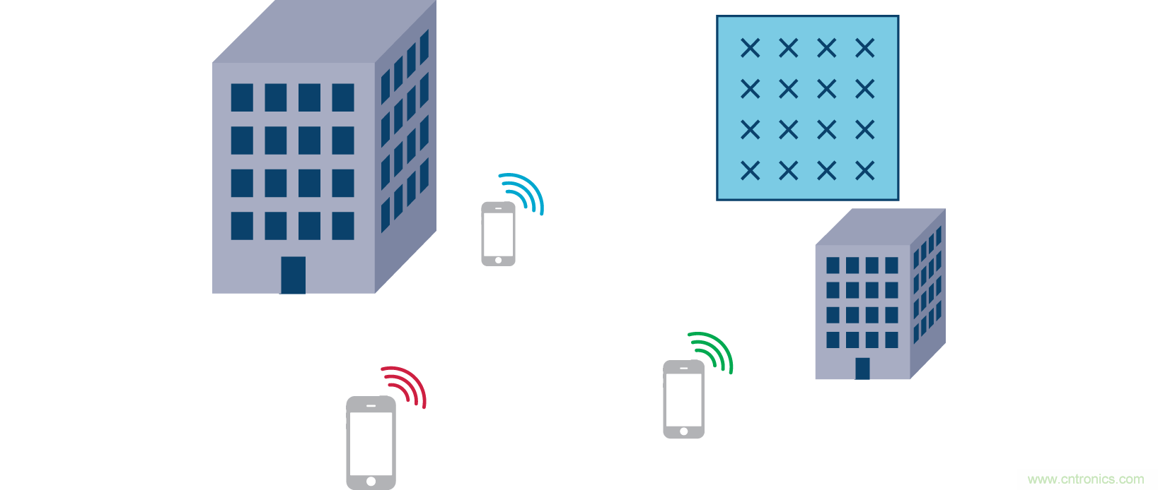 Massive MIMO和波束賦形:5G流行詞背后的信號處理