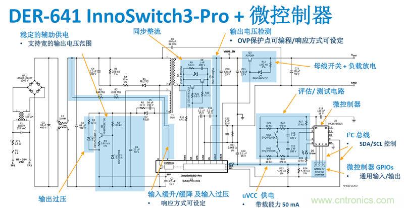 顛覆傳統電源生產模式，一個設計即可實現多種輸出規格