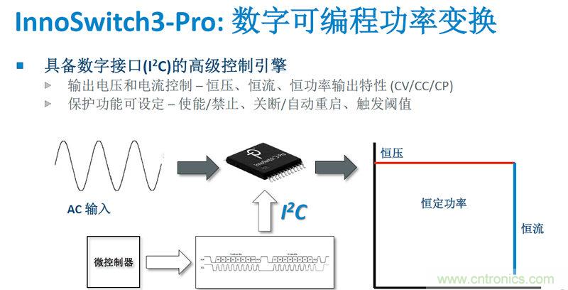 顛覆傳統電源生產模式，一個設計即可實現多種輸出規格