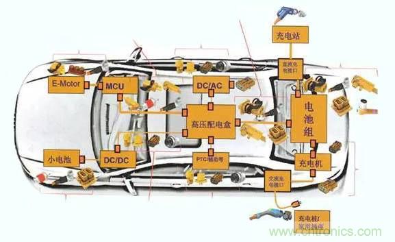 安費諾:車用連接器的安全創新應用方案
