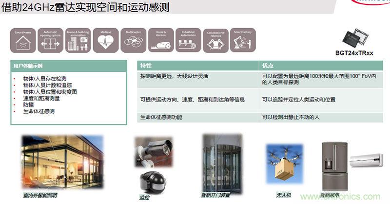 除了汽車,這么多應用都盯上了毫米波雷達!
