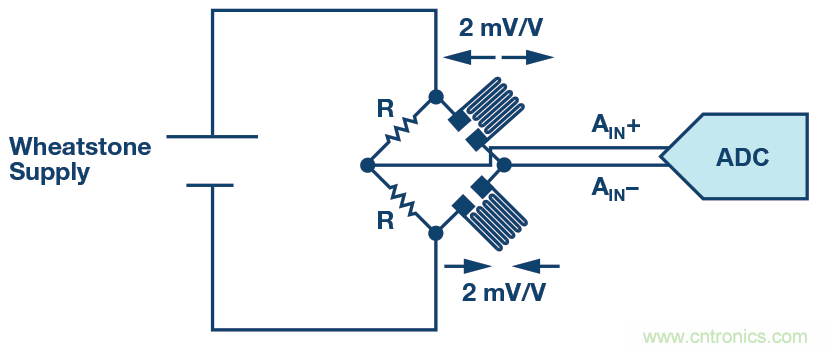 ADC 中的集成式容性 PGA :重新定義性能