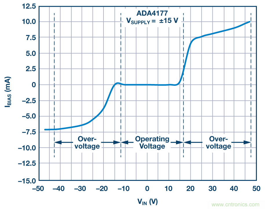 運算放大器輸入過壓保護:箝位與集成