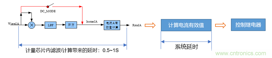 芯海科技推出全新智能計量模組,業界體積最小