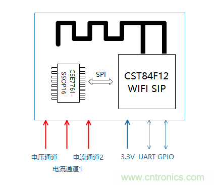 芯海科技推出全新智能計量模組,業界體積最小