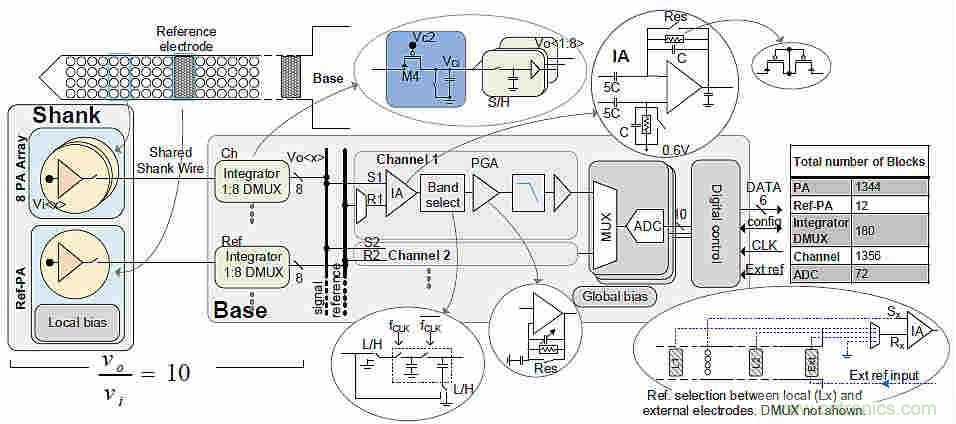 大腦神經(jīng)探針?我看用MOM壓力傳感器蠻合適