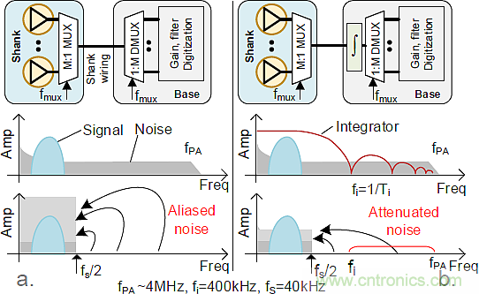 大腦神經(jīng)探針?我看用MOM壓力傳感器蠻合適