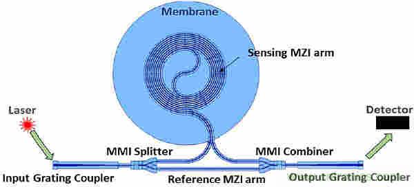 大腦神經(jīng)探針?我看用MOM壓力傳感器蠻合適