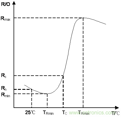 如何提升CAN總線浪涌防護(hù)?