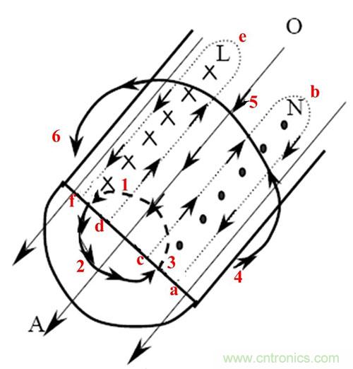 是什么限制了電源小型化?