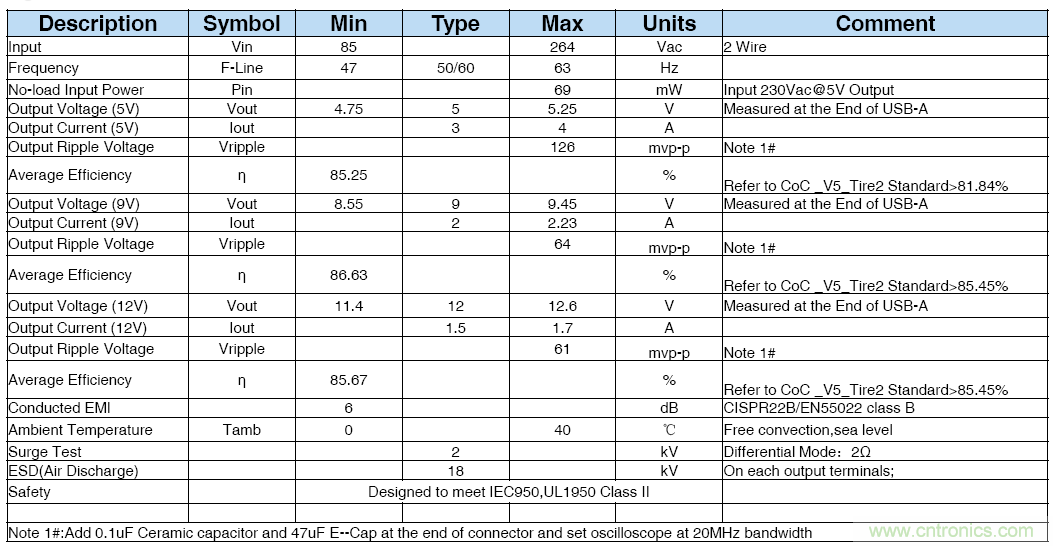 極簡電源設(shè)計,適應(yīng)各種快充和適配器設(shè)備