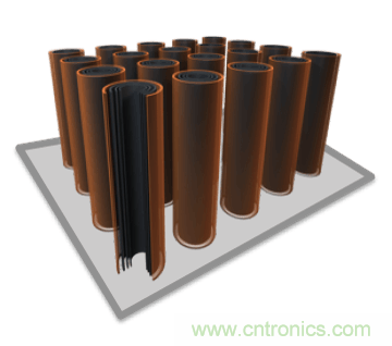 新型碳納米超級電容器面世,將顛覆電動汽車行業(yè)