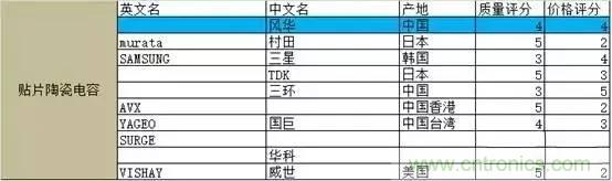 選個電容而已,有那么難么?