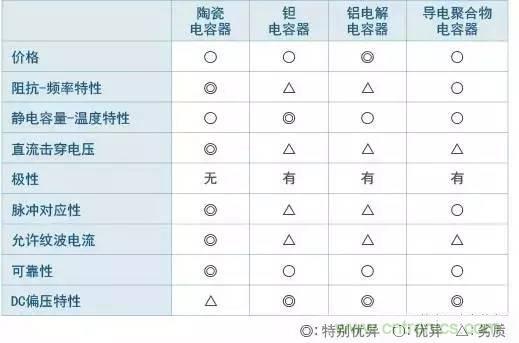 選個電容而已,有那么難么?