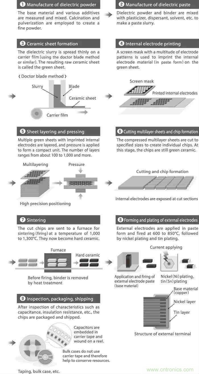 用了那么多年的電容，但是電容的內部結構你知道嗎？