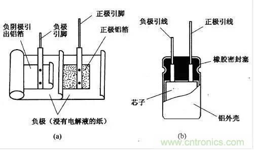 用了那么多年的電容，但是電容的內部結構你知道嗎？