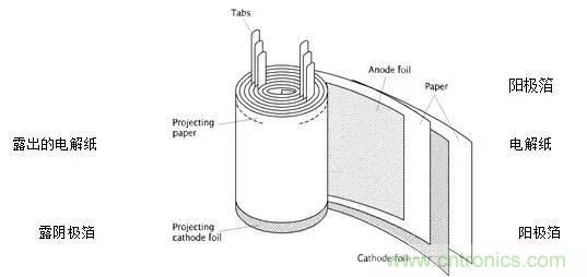 用了那么多年的電容，但是電容的內部結構你知道嗎？