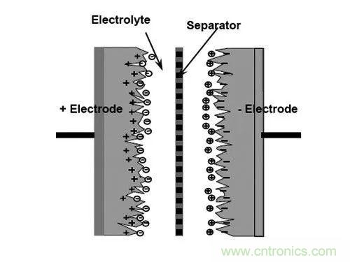 用了那么多年的電容，但是電容的內部結構你知道嗎？
