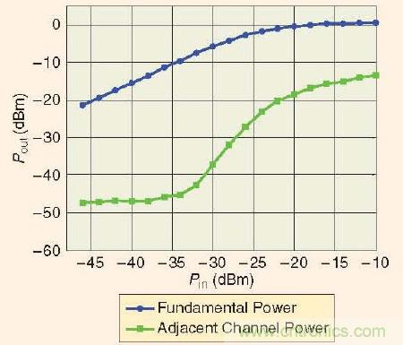大牛干貨:軟件無線電的設計和測試