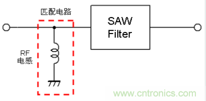 高頻電路設計中,如何應對“不理想”的電容與電感?