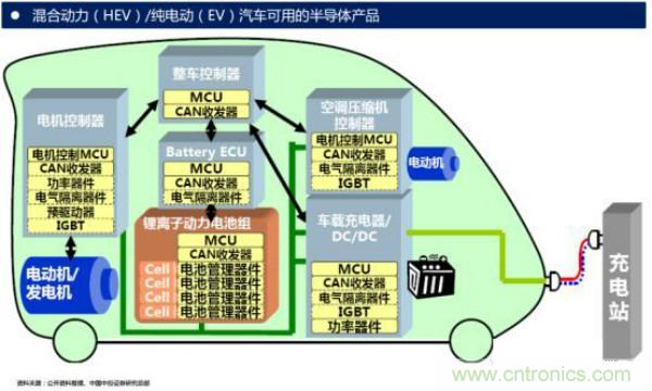 堪稱工業中的“CPU”：IGBT，中外差距有多大