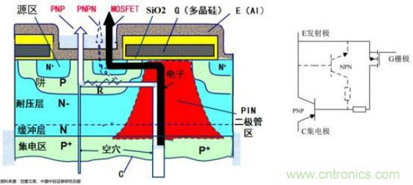 堪稱工業中的“CPU”：IGBT，中外差距有多大
