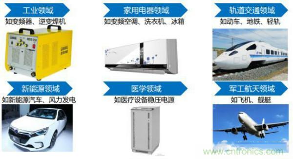 堪稱工業中的“CPU”：IGBT，中外差距有多大