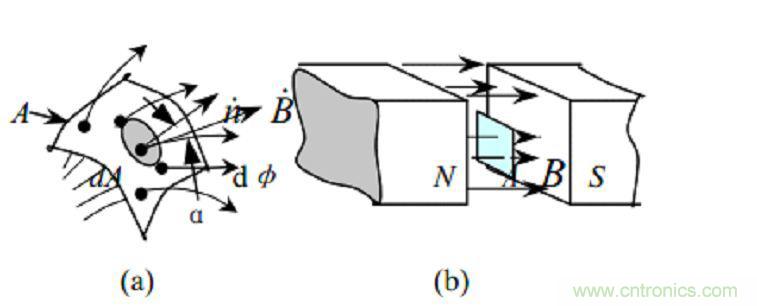 共模電感(扼流圈)選型