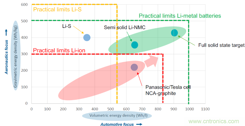 從這8項突破性研究成果，看當今電子學研究的深度和廣度