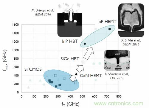 從這8項突破性研究成果，看當今電子學研究的深度和廣度